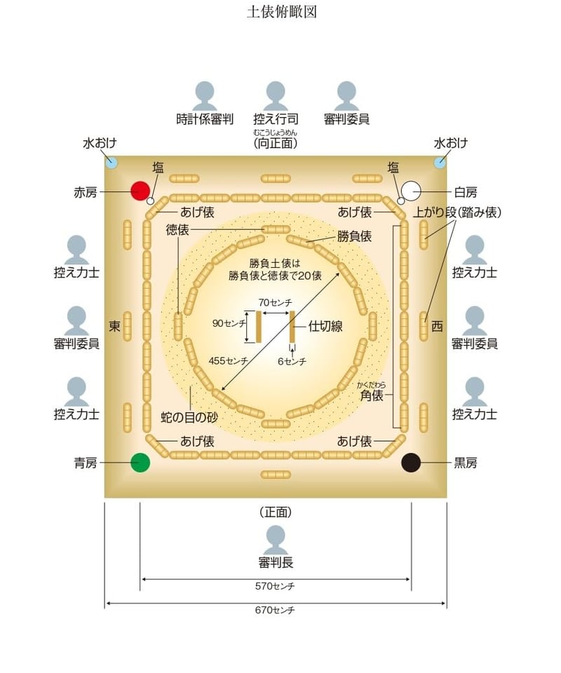 相撲大事典 第四版 | 現代書館ウェブショップ