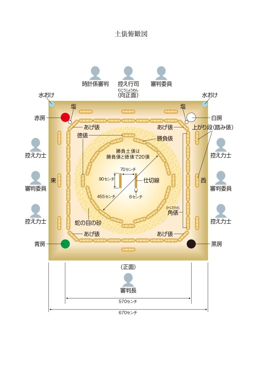 大相撲人物大辞典 大相撲人物大辞典 大相撲人物大事典 | 相撲編集部 |本 | 通販