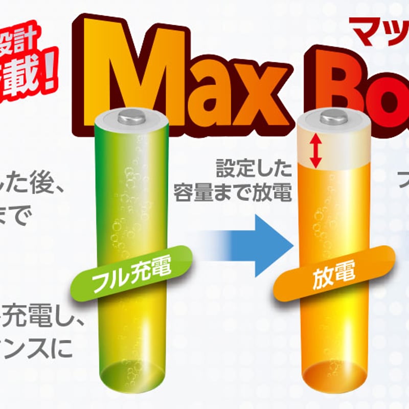 AA/AAA Charger X4 Advanced EX Pro ［ AA/AAA チャージ