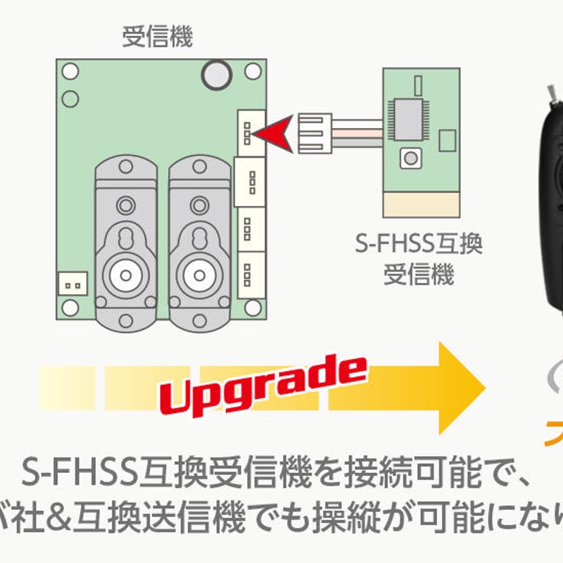 2.4GHz エアープレーン A260 Rare Bear F8F [ A260 レアベア F 2.4GHz エアープレーン A260 Rare Bear F8F [ A260 レアベア F