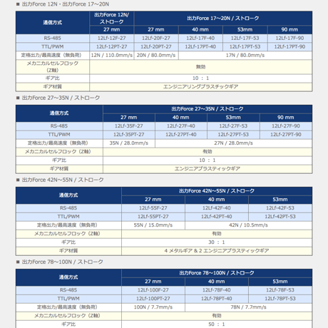 MIGHTY ZAP[マイティ ザップ] 　12LF-20PT-27（フォースコントロール/12V,20N,80mm/s,PWM/TTL,27mm）