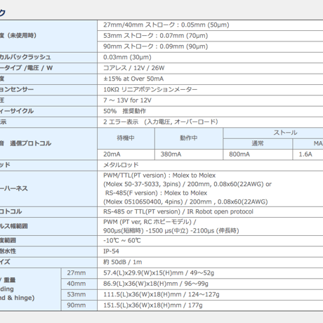 MIGHTY ZAP[マイティ ザップ] 　12LF-20PT-27（フォースコントロール/12V,20N,80mm/s,PWM/TTL,27mm）