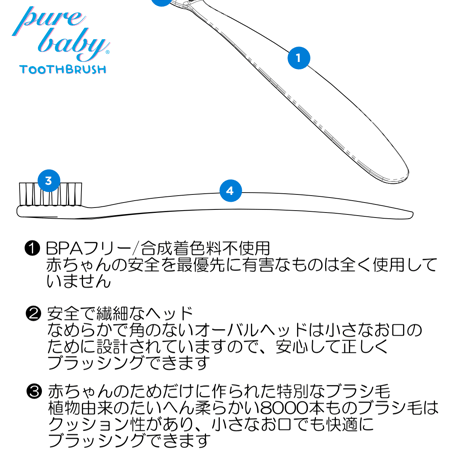 ラディウス 子ども用 歯みがきセット