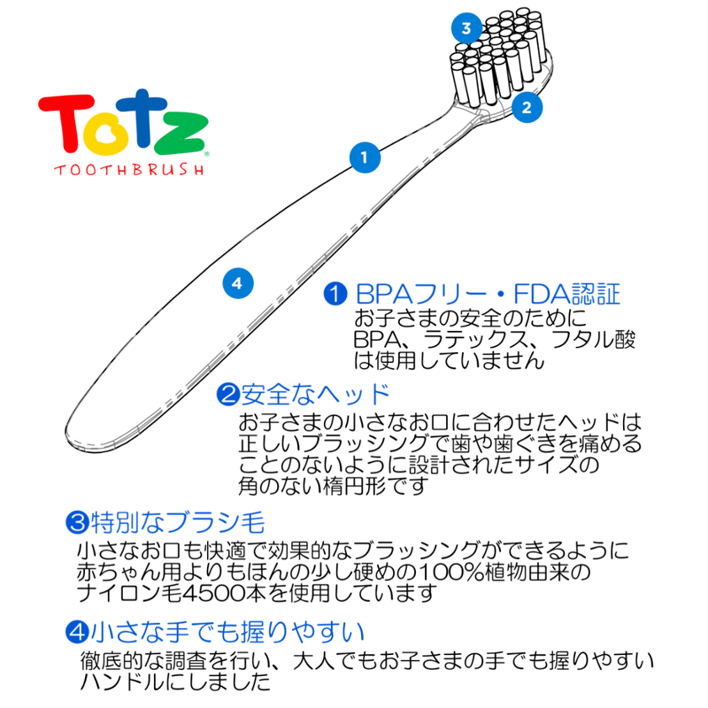 ラディウス トッズ歯ブラシ（生後18ヶ月〜） | ラディウスジャパンSTORE