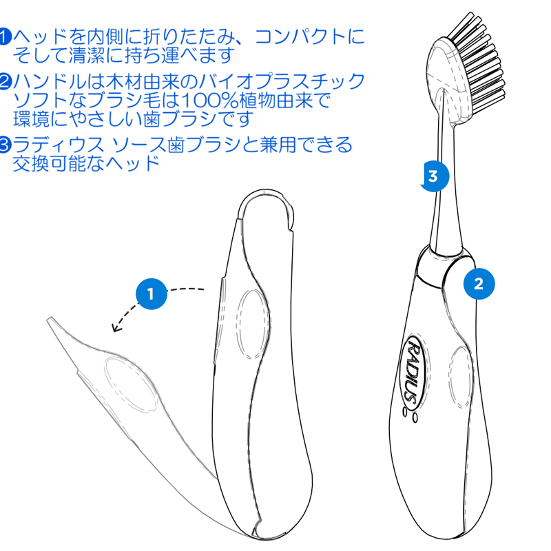 トラベル歯みがきセット（トラベル歯ブラシ＋オーガニックミニ歯みがき