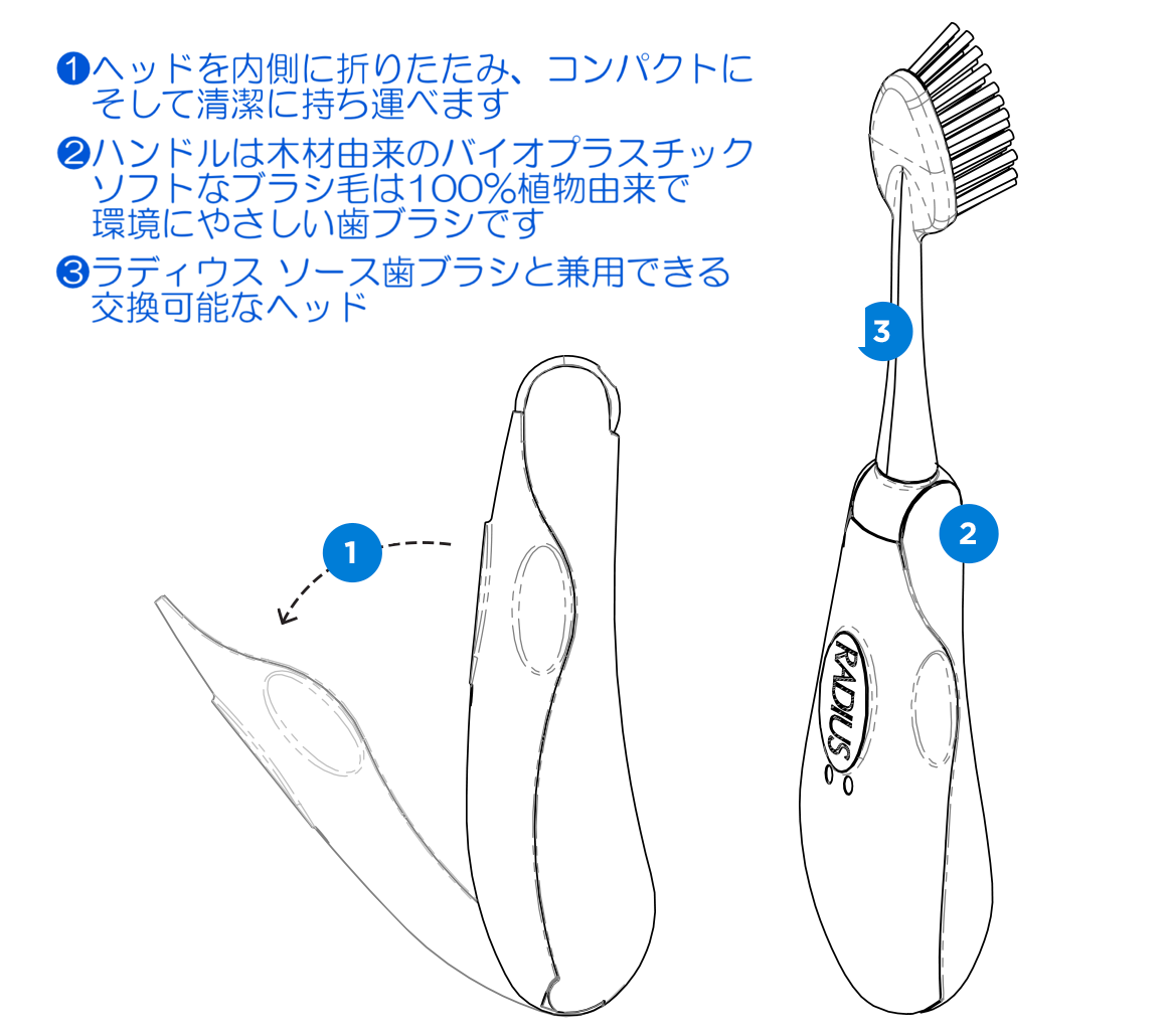 トラベル歯みがきセット（トラベル歯ブラシ＋オーガニックミニ歯みがき