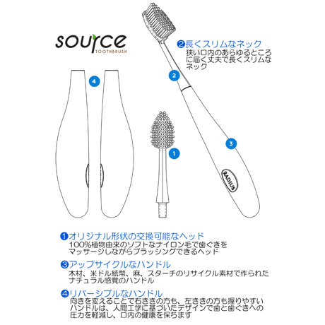 ラディウス ソース歯ブラシ