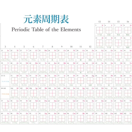 漢字元素周期表【PDF】