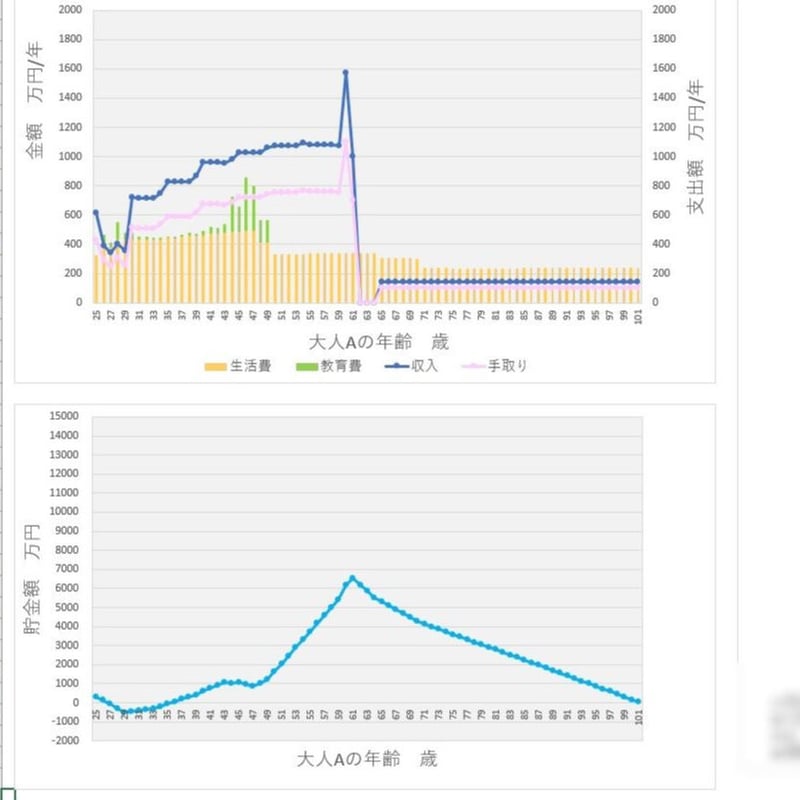 エクセルでできるライフプラン シミュレーション | imagine STORE