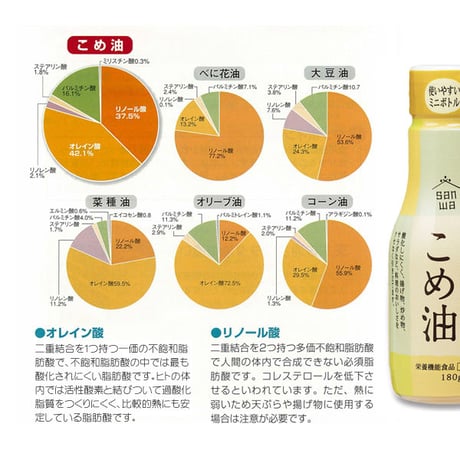 米油 1650g JAS認証 業務用 健康機能食品 ビタミンE サンワユイル製 [こめサラダ油] 新潟特選品シリーズ