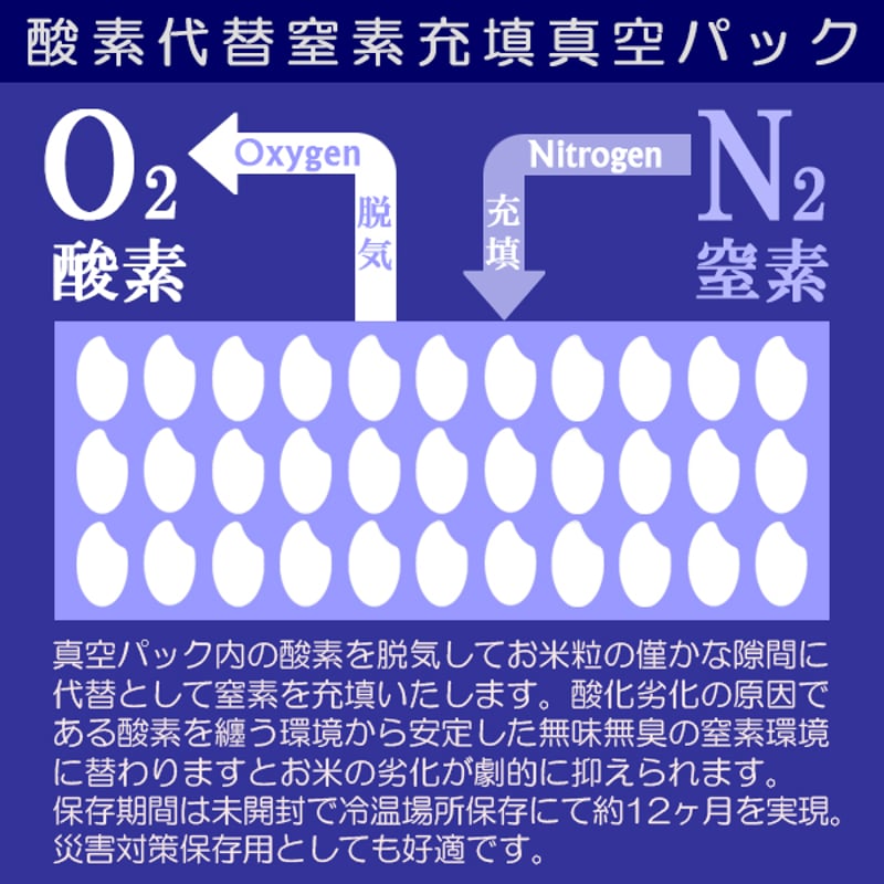 新潟米 令和6年産] 無洗米 新潟産 新之助 真空ブリックパック チャック