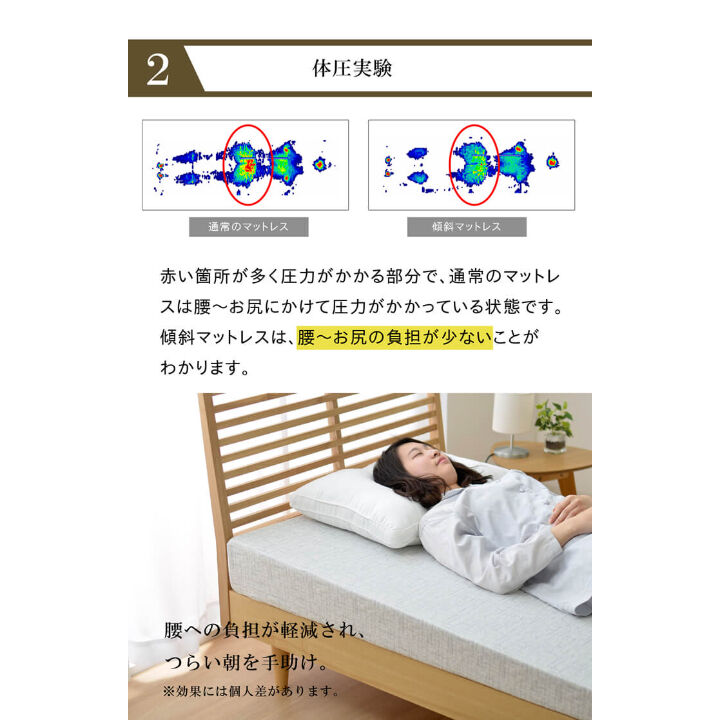 傾斜マットレス　高反発シングル　イケヒコ Amazon｜イケヒコ マットレス 傾斜 起き楽マットレス 高反発 起き