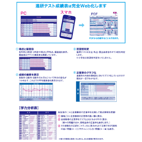 [中3]秋模試5教科