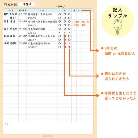 家計簿｜住所録
