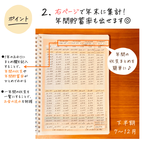 家計簿｜年間収支シート