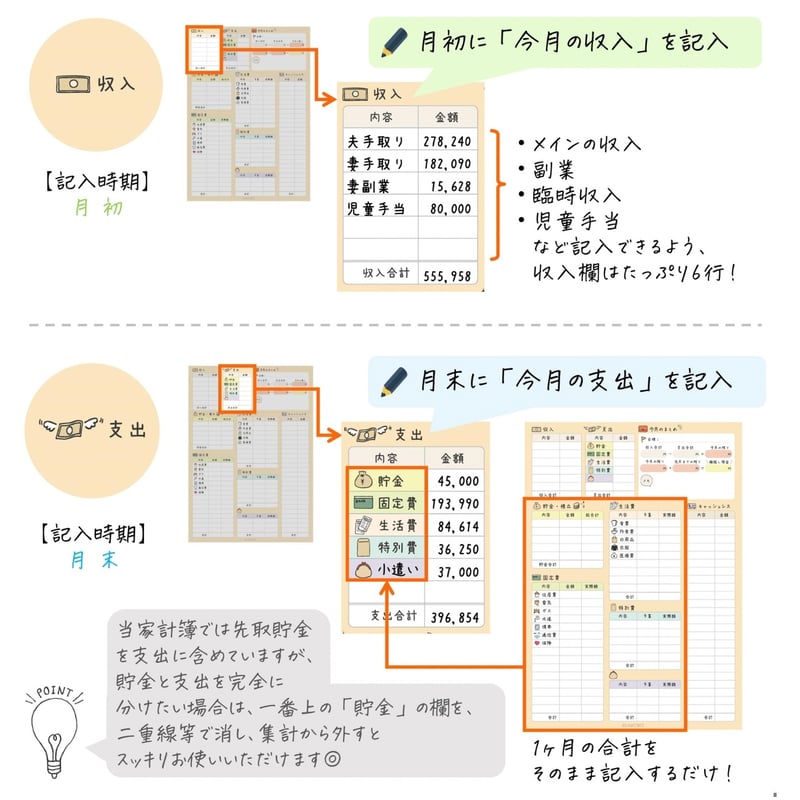 家計簿｜デジタル家計簿2026 | RISAWORKS SHOP