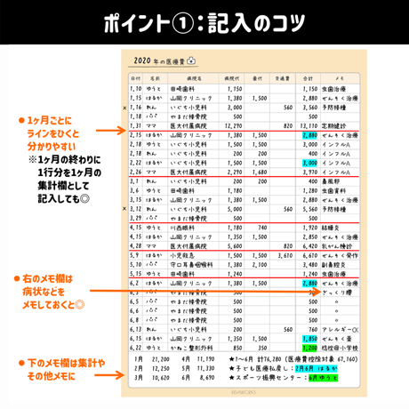 家計簿｜医療費シート