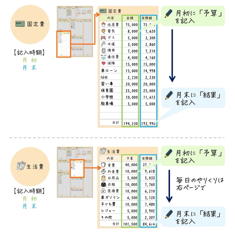 家計簿｜デジタル家計簿2026 | RISAWORKS SHOP