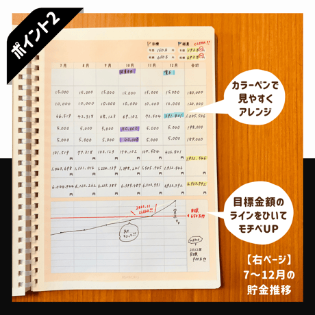 家計簿｜貯金シートB