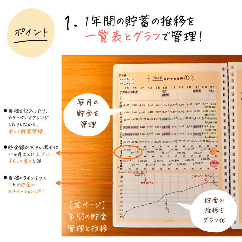 家計簿｜貯金シートA | RISAWORKS SHOP