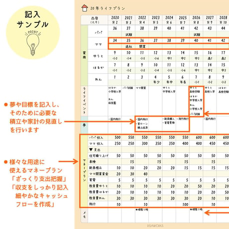 家計簿｜20年ライフプランシート