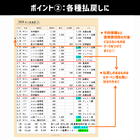 家計簿｜医療費シート