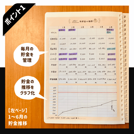 家計簿｜貯金シートB