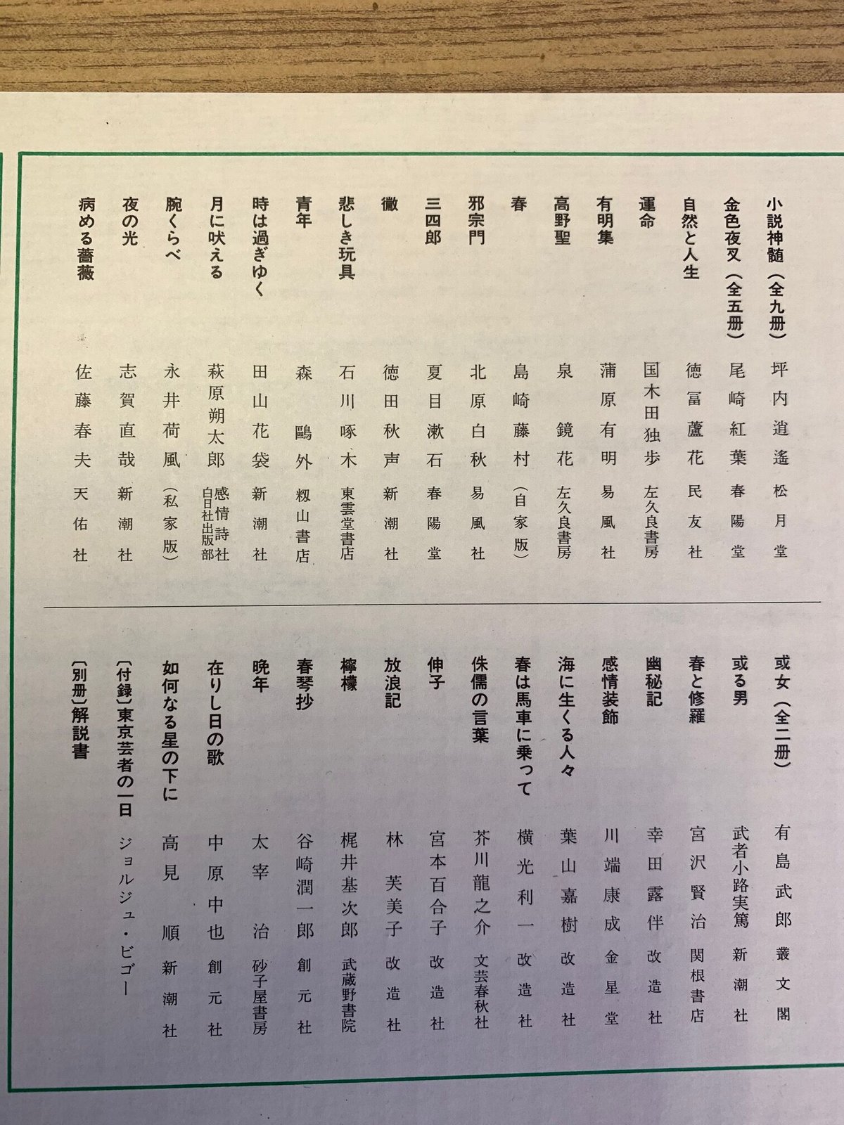 新選【名著復刻全集近代部文学館】全三二点四五冊 付録一点 新選【名著復刻全集近代部文学館】全三二点四五冊 付録一点