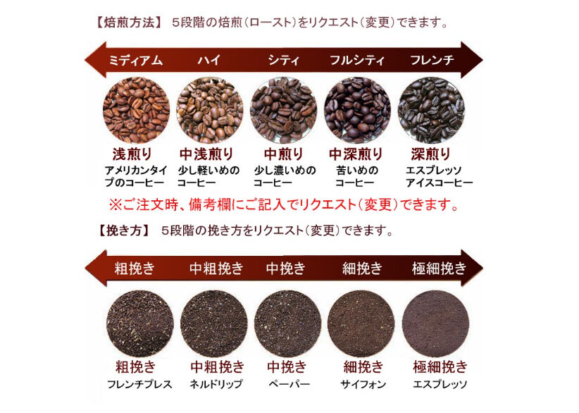 にーやん　コーヒー粉200g×１０個　サントスNo.2 サントス No'2(200g) | レギュラーコーヒー | WAKOコーヒー