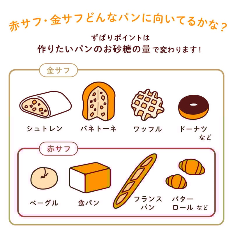サフ インスタント ドライ イースト【1ケース20袋入り】パン ケーキ 赤サフ サフインスタントドライイースト赤 – ベーカリスタ
