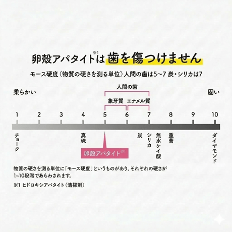 【お得な定期便】3か月毎♪　80gチューブ2本セット ＋20gチューブ（2,200円）1本プレゼント！