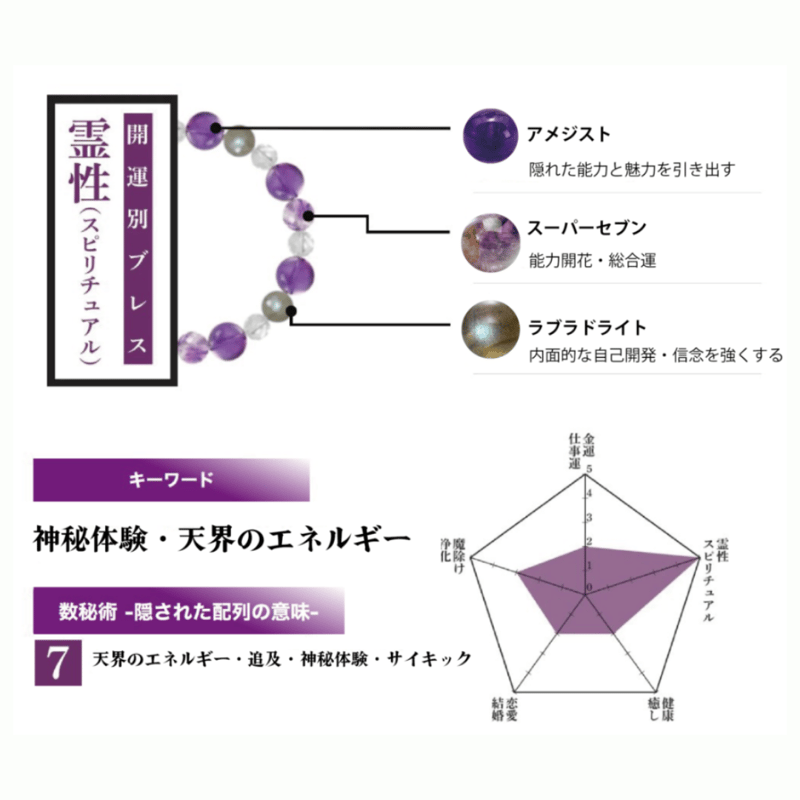 霊性 スピリチュアル】パワーストーンブレス男性用S(15cm)/M(16cm)/L