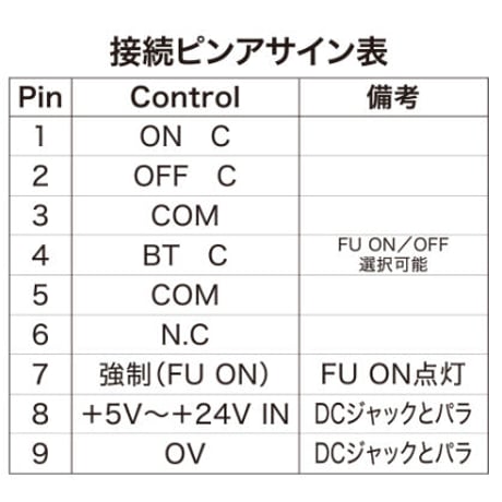 【HCFU-02】スライド FU ボックス