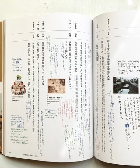 日比野克彦　ひとり橋の上に立ってから、だれかと舟で繰り出すまで