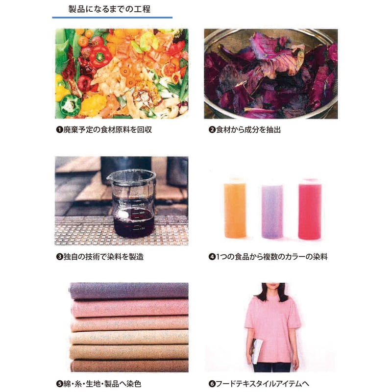 FOOD TEXTILE 1玉かぎ針編みマスクキット | スキー毛糸 | M's STORES
