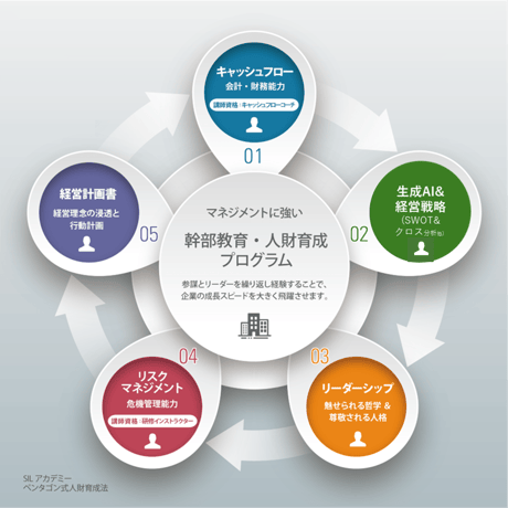 おカネのブロックパズルから部門別収支報告書へ