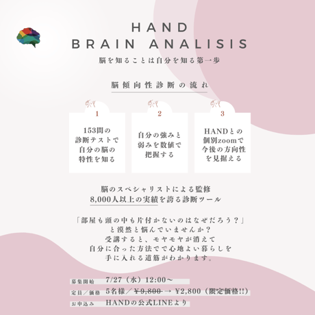 脳傾向性診断・HAND BRAIN ANALISIS