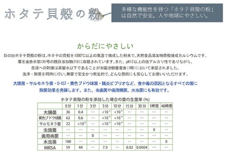 【日の出プロダクツ】ホタテ貝殻の粉