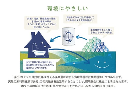 【日の出プロダクツ】ホタテ貝殻の粉