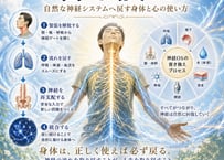 【電子本】神経OSの書き換え・基礎編 ― 自然な神経システムへ戻す身体と心の使い方 ―