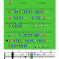 「２２才の別れ」リードギター運指図（フルカラー・フレット板図解付き）