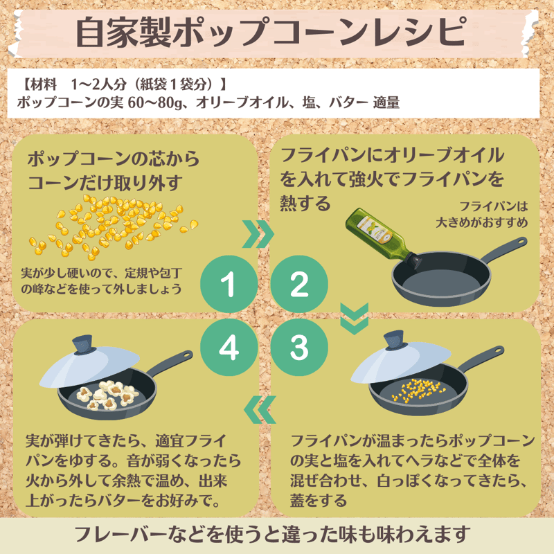 珍品　手作りポップキット 型紙＋生地セット】届いてすぐ始められる！小さいけど大きく開く