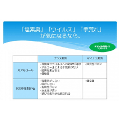 除菌水ジアケア 20リットル 安定微酸性次亜塩素酸水　(131211)