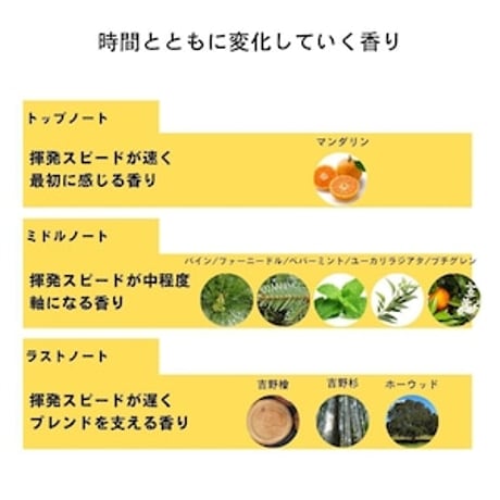 奈良の香り　バスソルト（お試し1袋）- 奈良ギフト｜東大寺門前 門前市場