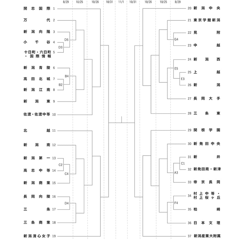 初のオールカラー！SoftBank公式ウンターカップ2025新潟予選公式
