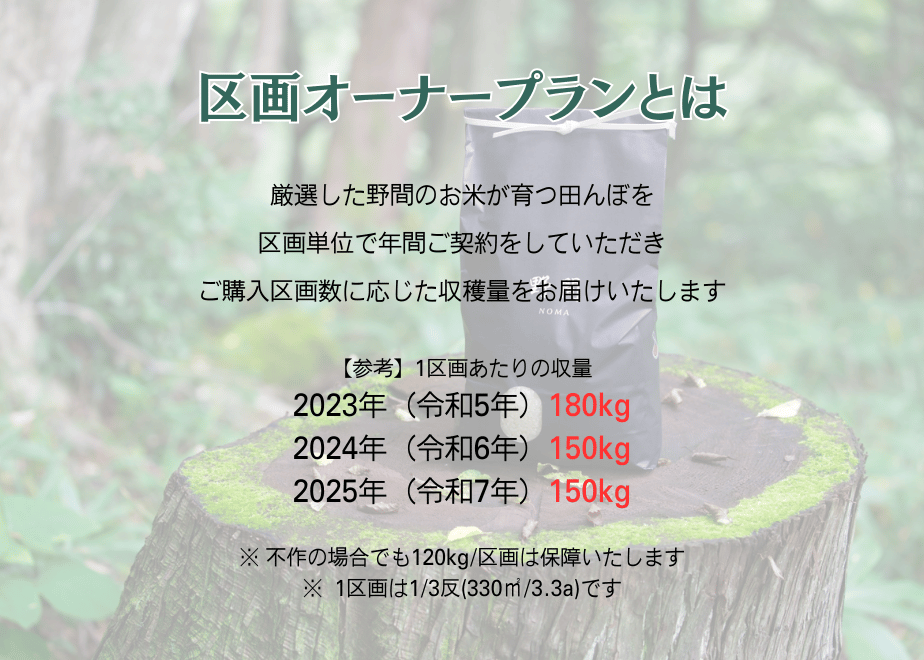 数量限定!!【区画オーナープラン】2026年(令和8年)産 幻のコシヒカリ