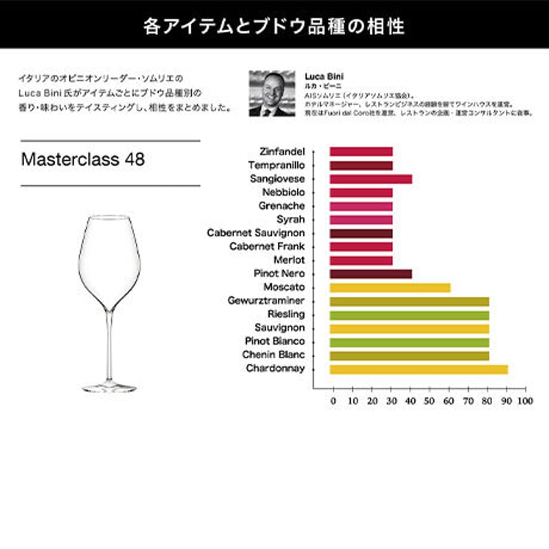 Masterclass マスタークラス 48 | italesse ONLINE store