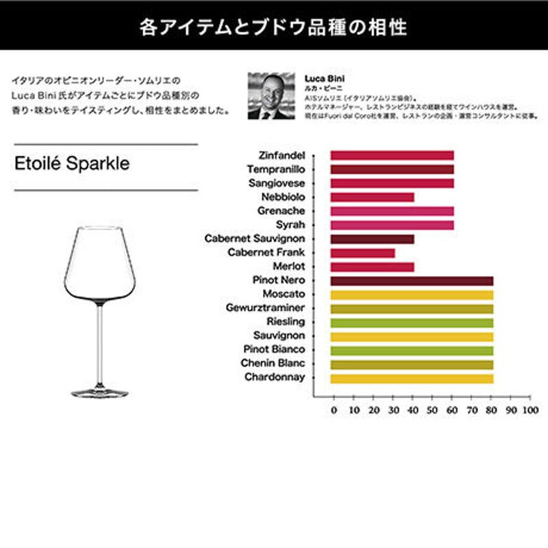 Etoile エトワール スパークル 7パラージュポイント | italesse ONLINE