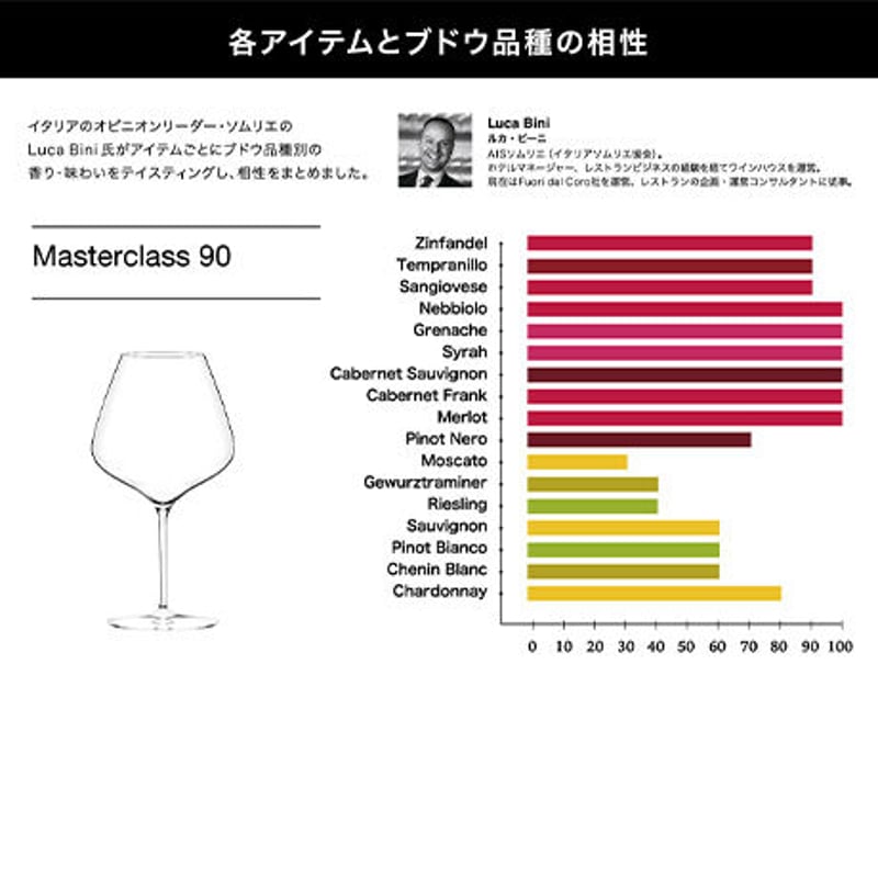 Masterclass マスタークラス 90 | italesse ONLINE store