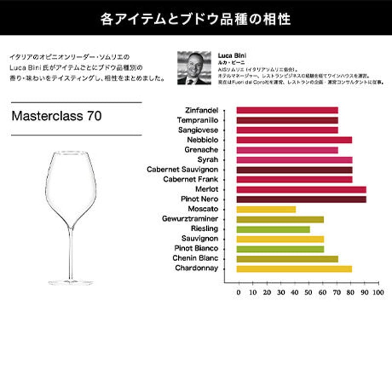 GOLD MASTER CLASS 金のマスタークラス Masterclass マスター